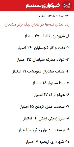 جدول_رده_بندی_لیگ_برتر_هندبال_فصل_1395