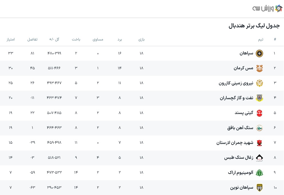 لیگ_برتر_هندبال_فصل_1403