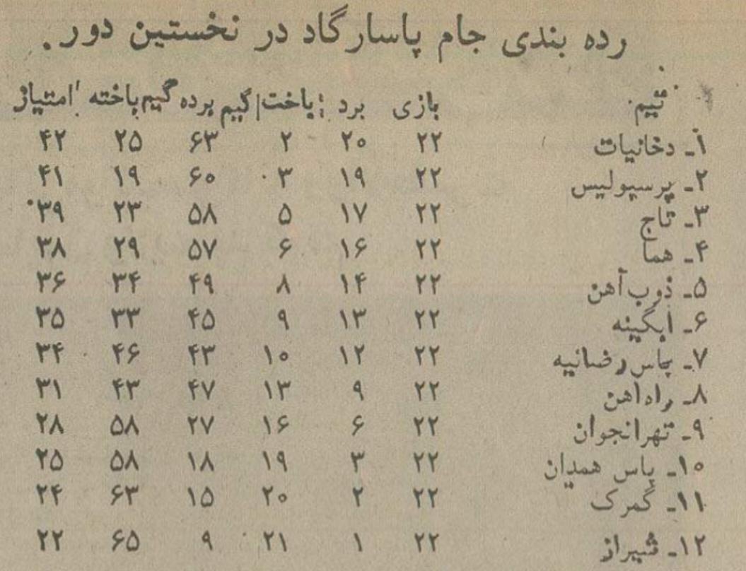 جام_پاسارگاد_والیبال_فصل_1354