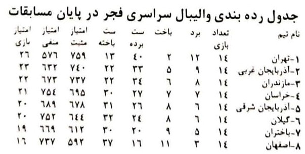 لیگ_فجر_باشگاه_های_والیبال_فصل_1366